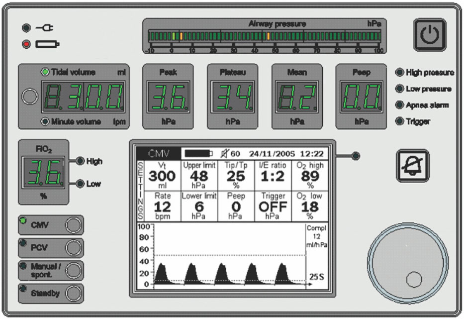 Intelligent Simplicity